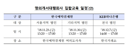 금융감독원 제공